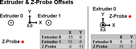 Repetier firmware