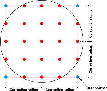 Repetier configuration