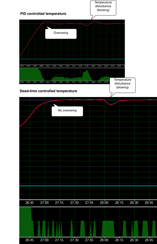 TempControlComparison