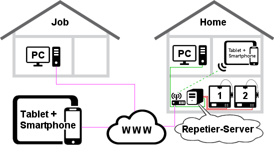 Repetier Host最新版图片5